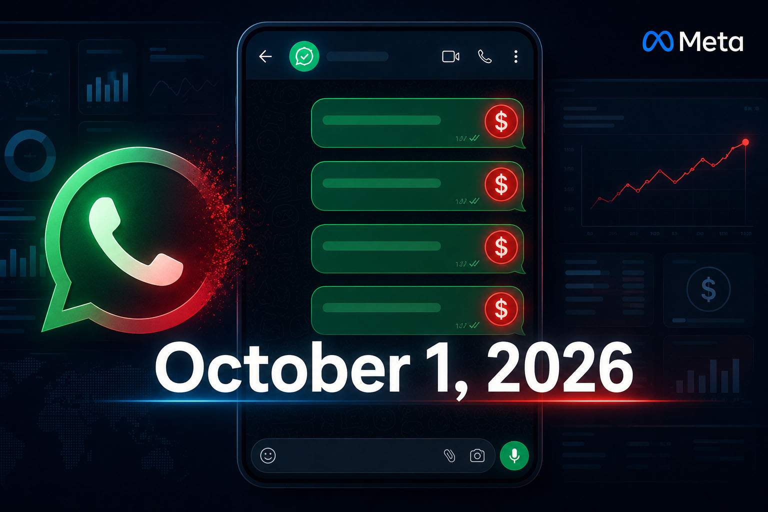 أسعار واتساب بيزنس API 2026 — ميتا تنهي رسائل الخدمة المجانية